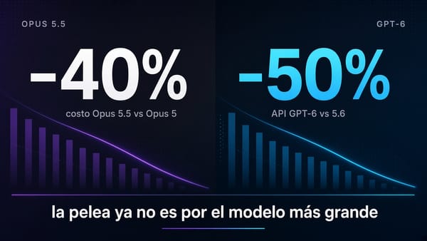 Opus 5.5 y GPT-6 el mismo día: la pelea ya no es por el modelo más grande